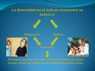 Marginación             Rechazo



                           La meta es



Eliminar el racismo, el sexismo y los juicios étnicos, al mismo
tiempo, ofrecer las mismas oportunidades educativas a todos.
 