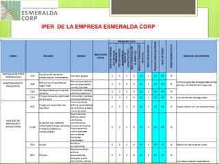IPER DE LA EMPRESA ESMERALDA CORP
 