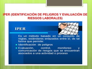 IPER (IDENTIFICACIÓN DE PELIGROS Y EVALUACIÓN DE
RIESGOS LABORALES)
 