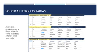 VOLVER A LLENAR LAS TABLAS
Ahora sólo
procederemos a
llenar las tablas
como en la tarea
anterior, y eso
sería todo.
 