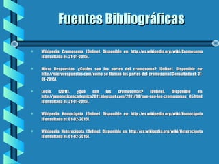  Wikipedia. Cromosoma. (Online). Disponible en: http://es.wikipedia.org/wiki/CromosomaWikipedia. Cromosoma. (Online). Disponible en: http://es.wikipedia.org/wiki/Cromosoma
[Consultada el: 31-01-2015].[Consultada el: 31-01-2015].
 Micro Respuestas. ¿Cuáles son las partes del cromosoma? (Online). Disponible en:Micro Respuestas. ¿Cuáles son las partes del cromosoma? (Online). Disponible en:
http://microrespuestas.com/como-se-llaman-las-partes-del-cromosoma [Consultada el: 31-http://microrespuestas.com/como-se-llaman-las-partes-del-cromosoma [Consultada el: 31-
01-2015].01-2015].
 Lucía. (2011). ¿Qué son los cromosomas? (Online). Disponible en:Lucía. (2011). ¿Qué son los cromosomas? (Online). Disponible en:
http://genotoxicoacademico2011.blogspot.com/2011/04/que-son-los-cromosomas_05.htmlhttp://genotoxicoacademico2011.blogspot.com/2011/04/que-son-los-cromosomas_05.html
[Consultada el: 31-01-2015].[Consultada el: 31-01-2015].
 Wikipedia. Homocigota. (Online). Disponible en: http://es.wikipedia.org/wiki/HomocigotaWikipedia. Homocigota. (Online). Disponible en: http://es.wikipedia.org/wiki/Homocigota
[Consultada el: 01-02-2015].[Consultada el: 01-02-2015].
 Wikipedia. Heterocigota. (Online). Disponible en: http://es.wikipedia.org/wiki/HeterocigotaWikipedia. Heterocigota. (Online). Disponible en: http://es.wikipedia.org/wiki/Heterocigota
[Consultada el: 01-02-2015].[Consultada el: 01-02-2015].
Fuentes BibliográficasFuentes Bibliográficas
 