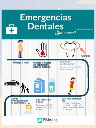 Traumatismos Dentales en Odontología Infantil  Slide 20