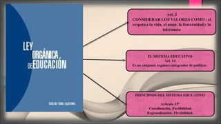 OBJETIVO
LEY ORGANICA
DE
EDUCACION
 