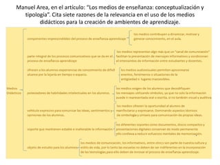 Manuel Area, en el artículo: “Los medios de enseñanza: conceptualización y
  tipología”. Cita siete razones de la relevancia en el uso de los medios
        didácticos para la creación de ambientes de aprendizaje.
 