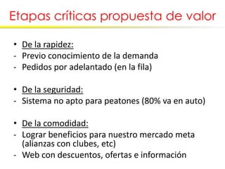 Etapas críticas propuesta de valor

• De la rapidez:
- Previo conocimiento de la demanda
- Pedidos por adelantado (en la fila)

• De la seguridad:
- Sistema no apto para peatones (80% va en auto)

• De la comodidad:
- Lograr beneficios para nuestro mercado meta
  (alianzas con clubes, etc)
- Web con descuentos, ofertas e información
 