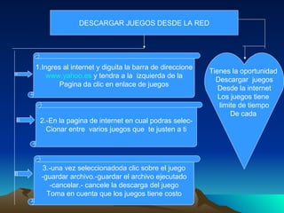 DESCARGAR JUEGOS DESDE LA RED




1.Ingres al internet y diguita la barra de direccione
                                                        Tienes la oportunidad
    www.yahoo.es y tendra a la izquierda de la
                                                          Descargar juegos
        Pagina da clic en enlace de juegos
                                                           Desde la internet
                                                           Los juegos tiene
                                                           limite de tiempo
                                                               De cada
 2.-En la pagina de internet en cual podras selec-
   Cionar entre varios juegos que te justen a ti




  3.-una vez seleccionadoda clic sobre el juego
 -guardar archivo.-guardar el archivo ejecutado
    -cancelar.- cancele la descarga del juego
   Toma en cuenta que los juegos tiene costo
 
