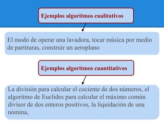Ejemplos algoritmos cualitativos



El modo de operar una lavadora, tocar música por medio
de partituras, construir un aeroplano


             Ejemplos algoritmos cuantitativos


La división para calcular el cociente de dos números, el
algoritmo de Euclides para calcular el máximo común
divisor de dos enteros positivos, la liquidación de una
nómina,
 