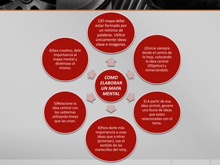 1)El mapa debe
                       estar formado por
                         un mínimo de
                        palabras. Utilice
                       únicamente ideas
                       clave e imágenes.
                                                2)Inicie siempre
6)Sea creativo, dele
                                               desde el centro de
   importancia al
                                               la hoja, colocando
  mapa mental y
                                                  la idea central
    diviértase al
                                                    (Objetivo) y
      mismo.
                                                 remarcándolo.
                            COMO
                          ELABORAR
                          UN MAPA
                           MENTAL
                                                 3) A partir de esa
  5)Relacione la
                                               idea central, genere
 idea central con
                                                una lluvia de ideas
   los subtemas
                                                     que esten
 utilizando lineas
                                                relacionadas con el
   que las unan.
                                                       tema.
                        4)Para darle más
                       importancia a unas
                        ideas que a otras
                        (priorizar), use el
                          sentido de las
                       manecillas del reloj.
 