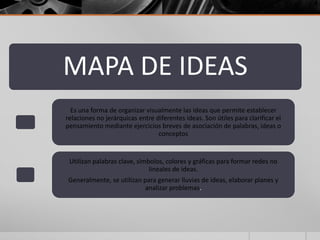 MAPA DE IDEAS
  Es una forma de organizar visualmente las ideas que permite establecer
relaciones no jerárquicas entre diferentes ideas. Son útiles para clarificar el
pensamiento mediante ejercicios breves de asociación de palabras, ideas o
                                 conceptos


 Utilizan palabras clave, símbolos, colores y gráficas para formar redes no
                              lineales de ideas.
Generalmente, se utilizan para generar lluvias de ideas, elaborar planes y
                          analizar problemas.
 