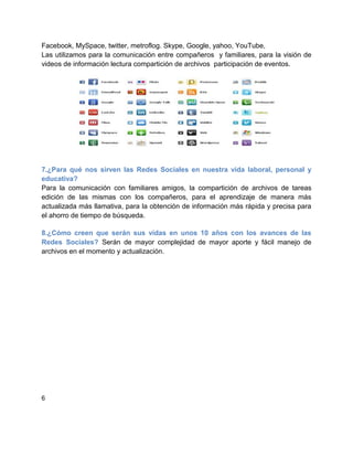 Facebook, MySpace, twitter, metroflog. Skype, Google, yahoo, YouTube,
Las utilizamos para la comunicación entre compañeros y familiares, para la visión de
videos de información lectura compartición de archivos participación de eventos.




7.¿Para qué nos sirven las Redes Sociales en nuestra vida laboral, personal y
educativa?
Para la comunicación con familiares amigos, la compartición de archivos de tareas
edición de las mismas con los compañeros, para el aprendizaje de manera más
actualizada más llamativa, para la obtención de información más rápida y precisa para
el ahorro de tiempo de búsqueda.

8.¿Cómo creen que serán sus vidas en unos 10 años con los avances de las
Redes Sociales? Serán de mayor complejidad de mayor aporte y fácil manejo de
archivos en el momento y actualización.




6
 