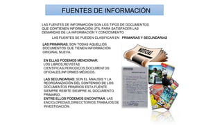 LAS FUENTES SE PUEDEN CLASIFICAR EN: PRIMARIAS Y SECUNDARIAS
FUENTES DE INFORMACIÓN
LAS FUENTES DE INFORMACIÓN SON LOS TIPOS DE DOCUMENTOS
QUE CONTIENEN INFORMACIÓN ÚTIL PARA SATISFACER LAS
DEMANDAS DE LA INFORMACIÓN Y CONOCIMIENTO
LAS PRIMARIAS; SON TODAS AQUELLOS
DOCUMENTOS QUE TIENEN INFORMACIÓN
ORIGINAL NUEVA.
EN ELLAS PODEMOS MENCIONAR:
LOS LIBROS,REVISTAS
CIENTIFICAS,PERIODICOS,DOCUMENTOS
OFICIALES,INFORMES MÉDICOS.
LAS SECUNDARIAS: SON EL ÁNALISIS Y LA
REORGANIZACIÓN DEL CONTENIDO DE LOS
DOCUMENTOS PRIMRIOS ESTA FUENTE
SIEMPRE REMITE SIEMPRE AL DOCUMENTO
PRIMARIO.
ENTRE ELLOS PODEMOS ENCONTRAR; LAS
ENCICLOPEDIAS,DIRECCTORIOS,TRABAJOS DE
INVESTIGACIÓN.
 