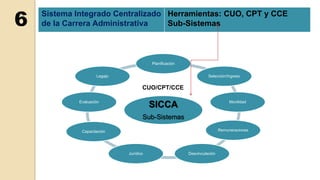 Sistema Integrado Centralizado 
de la Carrera Administrativa 
Planificación 
SICCA 
Sub-Sistemas 
Selección/Ingreso 
Movil...