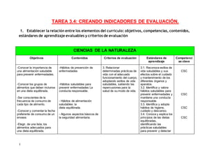 1
TAREA 3.4: CREANDO INDICADORES DE EVALUACIÓN.
1. Establecer la relación entre los elementos del currículo: objetivos, co...