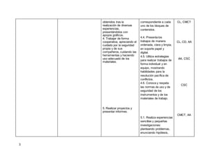 3
obtenidos tras la
realización de diversas
experiencias,
presentándolos con
apoyos gráficos.
4. Trabajar de forma
coopera...