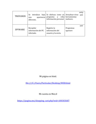 TROYANOS
Se introduce bajo
una apariencia
diferente.
Se disfraza como un
programa y roba
información personal.
Actualizar virus
herramientas
malware.
antiy
anti
SPYWARE
Recopilar
información del PC
infectado.
Registra la
información del
usuario y la envía.
Programas
spyware
anti
Mi página en html.
file:///C:/Users/Particular/Desktop/WEB.html
Mi cuenta en Mex.tl
https://pagina.mx/shopping_cart.php?wid=100303687
 