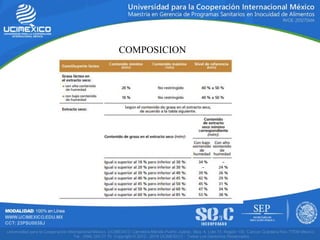 COMPOSICION
 