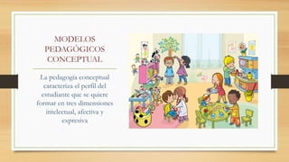 MODELOS
PEDAGÓGICOS
CONCEPTUAL
La pedagogía conceptual
caracteriza el perfil del
estudiante que se quiere
formar en tres dimensiones
intelectual, afectiva y
expresiva
 
