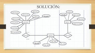 SOLUCIÓN:
 