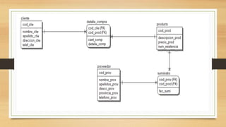 EJERCICIOS ENTIDAD - RELACIÓN