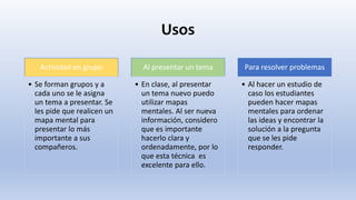 Usos
Actividad en grupo
• Se forman grupos y a
cada uno se le asigna
un tema a presentar. Se
les pide que realicen un
mapa mental para
presentar lo más
importante a sus
compañeros.
Al presentar un tema
• En clase, al presentar
un tema nuevo puedo
utilizar mapas
mentales. Al ser nueva
información, considero
que es importante
hacerlo clara y
ordenadamente, por lo
que esta técnica es
excelente para ello.
Para resolver problemas
• Al hacer un estudio de
caso los estudiantes
pueden hacer mapas
mentales para ordenar
las ideas y encontrar la
solución a la pregunta
que se les pide
responder.