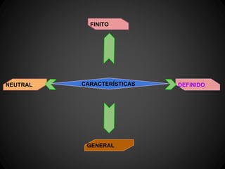 FINITO




NEUTRAL   CARACTERÍSTICAS   DEFINIDO




           GENERAL
 