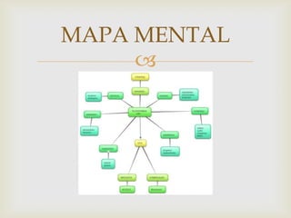 MAPA MENTAL
     
 
