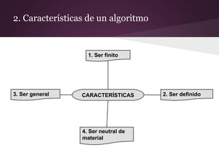 2. Características de un algoritmo


                   1. Ser finito




3. Ser general   CARACTERÍSTICAS     2. Ser definido




                 4. Ser neutral de
                 material
 