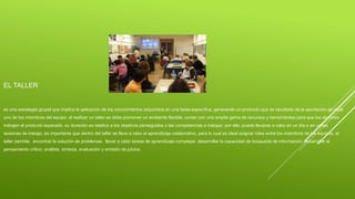 EL TALLER
es una estrategia grupal que implica la aplicación de los conocimientos adquiridos en una tarea específica, generando un producto que es resultado de la aportación de cada
uno de los miembros del equipo. al realizar un taller se debe promover un ambiente flexible, contar con una amplia gama de recursos y herramientas para que los alumnos
trabajen el producto esperado. su duración es relativa a los objetivos perseguidos o las competencias a trabajar; por ello, puede llevarse a cabo en un día o en varias
sesiones de trabajo. es importante que dentro del taller se lleve a cabo el aprendizaje colaborativo, para lo cual es ideal asignar roles entre los miembros de los equipos. el
taller permite: encontrar la solución de problemas. llevar a cabo tareas de aprendizaje complejas. desarrollar la capacidad de búsqueda de información. desarrollar el
pensamiento crítico: análisis, síntesis, evaluación y emisión de juicios.
 