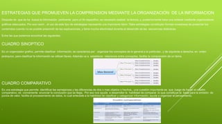 ESTRATEGIAS QUE PROMUEVEN LA COMPRENSION MEDIANTE LA ORGANIZACIÓN DE LA INFORMACION
Después de que se ha busca la información pertinente para un fin especifico, es necesario realizar la lectura, y, posteriormente hace una síntesis mediante organizadores
gráficos adecuados. Por esa razón , el uso de este tipo de estrategias representa una importante labor. Tales estrategias constituyen formas novedosas de presentar los
contenidos cuando no es posible prescindir de las explicaciones, y tiene mucha efectividad durante el desarrollo de las secuencias didácticas.
Entre las que podemos encontrar las siguientes:
CUADRO SINOPTICO
Es un organizador grafico, permite clasificar información, se caracteriza por organizar los conceptos de lo general a lo particular., y de izquierda a derecha, en orden
jerárquico, para clasificar la información se utilizan llaves. Además va a establecer relaciones entre conceptos, facilita la comprensión de un tema.
CUADRO COMPARATIVO
Es una estrategia que permite identificar las semejanzas y las diferencias de dos o mas objetos o hechos., una cuestión importante es que ,luego de hacer el cuadro
comparativo, es conveniente enunciar la conclusión que se llega. Por eso nos ayuda a desarrollar la habilidad de comparar ,lo que constituye la base para la emisión de
juicios de valor, facilita el procesamiento de datos, lo cual antecede a la habilidad de clasificar y categorizar información, ayuda a organizar el pensamiento.
,
 
