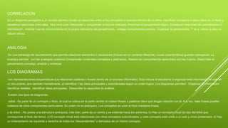 CORRELACION
Es un diagrama semejante a un modelo atómico donde se relacionan entre sí los conceptos o acontecimientos de un tema. identificar conceptos o ideas clave de un texto y
establecer relaciones entre ellos. Nos sirve para :Interpretar y comprender la lectura realizada. Promover el pensamiento lógico. Establecer relaciones de subordinación e
interrelación. Insertar nuevos conocimientos en la propia estructura del pensamiento. Indagar conocimientos previos. Organizar el pensamiento. Y va a Llevar a cabo un
estudio eficaz.
ANALOGIA
Es una estrategia de razonamiento que permite relacionar elementos o situaciones (incluso en un contexto diferente), cuyas características guardan semejanza. La
analogía permite: con las analogías podemos Comprender contenidos complejos y abstractos. .Relacionar conocimientos aprendidos con los nuevos. Desarrollar el
pensamiento complejo: analizar y sintetizar.
LOS DIAGRAMAS
son representaciones esquemáticas que relacionan palabras o frases dentro de un proceso informativo. Esto induce al estudiante a organizar esta información no solo en
un documento, sino también mentalmente, al identificar r las ideas principales y subordinadas según un orden lógico. Los diagramas permiten: Organizar la información
Identificar detalles. Identificar ideas principales. Desarrollar la capacidad de análisis.
Existen dos tipos de diagramas:
radial .-Se parte de un concepto o título, el cual se coloca en la parte central; lo rodean frases o palabras clave que tengan relación con él. A la vez, tales frases pueden
rodearse de otros componentes particulares. Su orden no es jerárquico. Los conceptos se unen al título mediante líneas.
y de árbol. .-No posee una estructura jerárquica; más bien, parte de un centro y se extiende hacia los extremos. b) Hay un concepto inicial (la raíz del árbol que
corresponde al título del tema). c) El concepto inicial está relacionado con otros conceptos subordinados, y cada concepto está unido a un solo y único predecesor. d) Hay
un ordenamiento de izquierda a derecha de todos los “descendientes” o derivados de un mismo concepto.
 