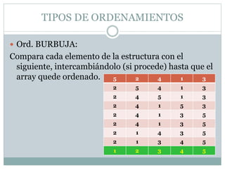 TIPOS DE ORDENAMIENTOS
 Ord. BURBUJA:
Compara cada elemento de la estructura con el
siguiente, intercambiándolo (si proce...