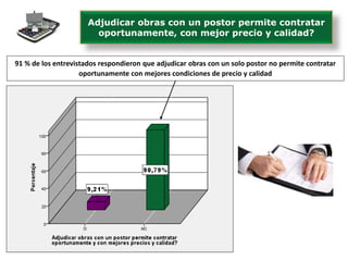 Adjudicar obras con un postor permite contratar
oportunamente, con mejor precio y calidad?
91 % de los entrevistados respondieron que adjudicar obras con un solo postor no permite contratar
oportunamente con mejores condiciones de precio y calidad
 