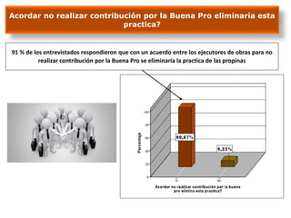 Acordar no realizar contribución por la Buena Pro eliminaría esta
practica?
91 % de los entrevistados respondieron que con un acuerdo entre los ejecutores de obras para no
realizar contribución por la Buena Pro se eliminaría la practica de las propinas
 