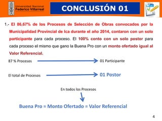 Universidad Nacional
Federico Villarreal
1.- El 86,67% de los Procesos de Selección de Obras convocados por la
Municipalidad Provincial de Ica durante el año 2014, contaron con un solo
participante para cada proceso. El 100% conto con un solo postor para
cada proceso el mismo que gano la Buena Pro con un monto ofertado igual al
Valor Referencial.
CONCLUSIÓN 01
87 % Procesos 01 Participante
El total de Procesos 01 Postor
En todos los Procesos
Buena Pro = Monto Ofertado = Valor Referencial
4
 