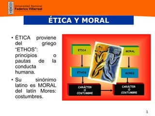 Universidad Nacional
Federico Villarreal
ÉTICA Y MORAL
• ÉTICA proviene
del griego
“ETHOS”:
principios o
pautas de la
conducta
humana.
• Su sinónimo
latino es MORAL
del latín Mores:
costumbres.
1
 