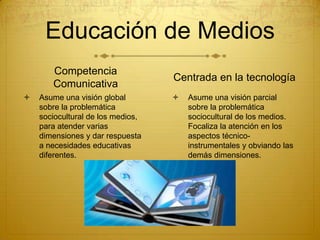 Educación de Medios
Competencia
Comunicativa


Asume una visión global
sobre la problemática
sociocultural de los medios,...