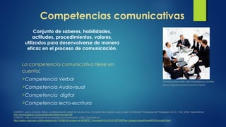 Competencias comunicativas
Conjunto de saberes, habilidades,
actitudes, procedimientos, valores,
utilizados para desenvolverse de manera
eficaz en el proceso de comunicación.
La competencia comunicativa tiene en
cuenta:
Competencia Verbal
Competencia Audiovisual
Competencia digital
Competencia lecto-escritura
Communication skills. http://incedogroup.com/the-
basics-of-good-business-communication/
CABERO, Julio y Llorente, Maria. La alfabetización digital de los alumnos. Competencias digitales para el siglo XXI.Revista Portuguesa de Pedagogía, 42 (2), 7-28, 2008. Disponible en
http://tecnologiaedu.us.es/cuestionario/bibliovir/jca26.pdf
CABERO, Julio. La formación en la sociedad de conocimiento, 2008. Disponible en:
http://castor.unab.edu.co/bbcswebdav/pid-134389-dt-content-rid-4933878_1/courses/814-201412-MTEM/Plan_trabajo/unidad3/medi00103unidad3.html
 