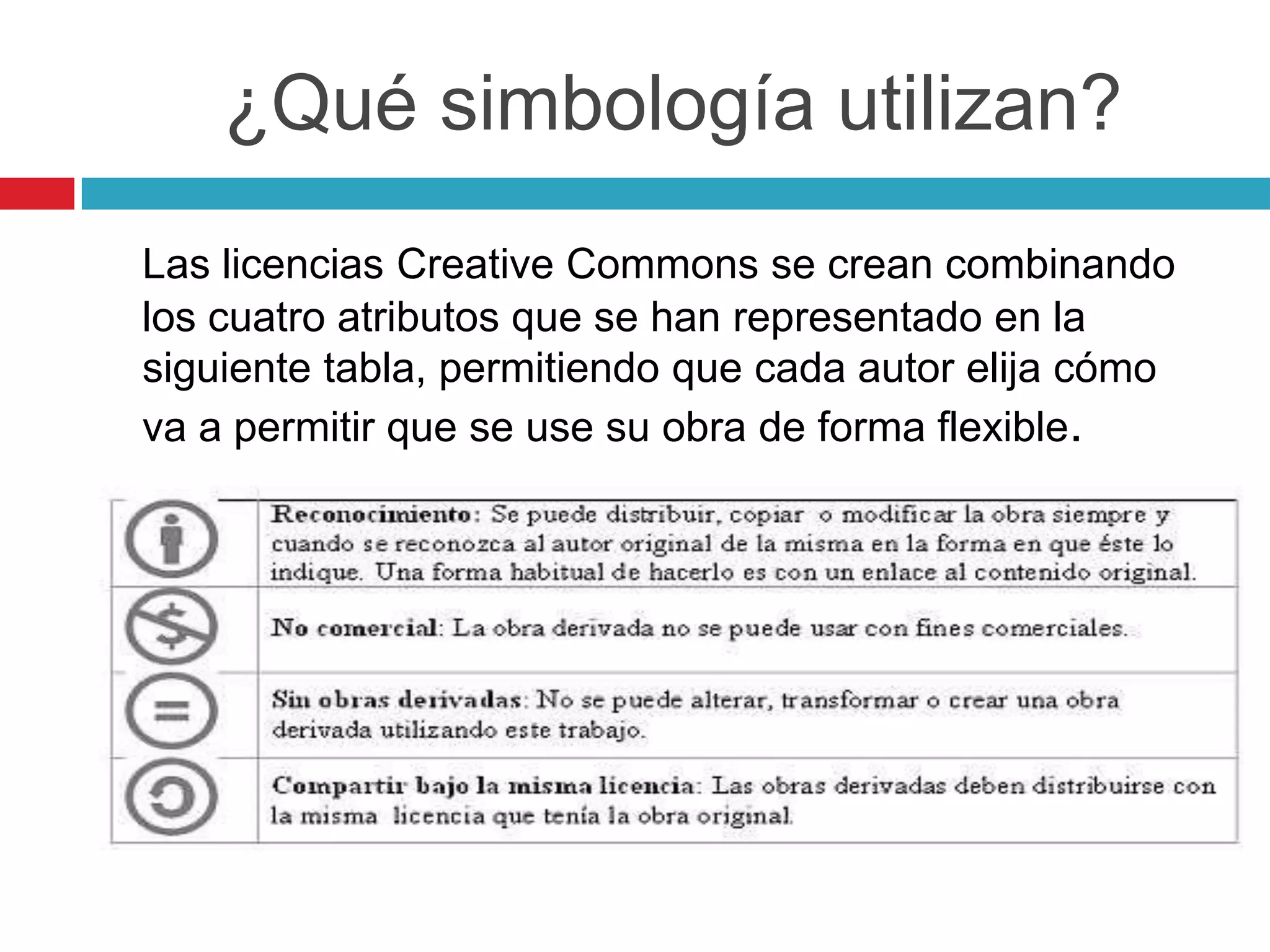 ¿Qué simbología utilizan?
Las licencias Creative Commons se crean combinando
los cuatro atributos que se han representado en la
siguiente tabla, permitiendo que cada autor elija cómo
va a permitir que se use su obra de forma flexible.
 