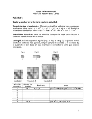 1
Tarea 3°D Matemáticas
Prof. Luis Rodolfo Sosa Landa
Actividad 1:
Copiar y resolver en la libreta la siguiente actividad:
Conocimientos y habilidades: Efectuar o simplificar cálculos con expresiones
algebraicas tales como: (x + a)2;
(x + a) (x + b); (x + a) (x – a). Factorizar
expresiones algebraicas tales como: x2
+ 2ax + a2
; ax2
+ bx; x2
+ bx + c; x2
– a2
.
Intenciones didácticas: Que los alumnos obtengan la regla para calcular el
cuadrado de la suma de dos números.
Consigna. Con las siguientes figuras (Fig. A, Fig. B y Fig. C) se pueden formar
cuadrados cada vez más grandes, ver por ejemplo el cuadrado 1, el cuadrado 2 y
el cuadrado 3. Con base en esta información completen la tabla que aparece
enseguida.
Núm. de
cuadrado
Medida de
un lado
Perímetro Área
1 x + 1 4(x+1)= (x+1)2
=(x+1)(x+1)=x2
+x+x+1=x2
+2x+1
2
3
4
5
6
a x + a (x + a)2
= (x + a)(x + a) =
1
1 1
x
x
x
Fig. A Fig. B Fig. C
Cuadrado 1 Cuadrado 2 Cuadrado 3
 