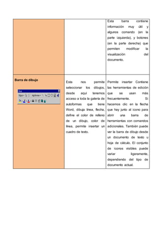 Esta barra contiene
información muy útil y
algunos comando (en la
parte izquierda), y botones
(en la parte derecha) que
permiten modificar la
visualización del
documento.
Barra de dibujo
Esta nos permite
seleccionar los dibujos,
desde aquí tenemos
acceso a toda la galería de
autoformas que tiene
Word, dibuja línea, flecha,
define el color de relleno
de un dibujo, color de
línea, permite insertar un
cuadro de texto.
Permite insertar Contiene
las herramientas de edición
que se usan más
frecuentemente. Si
hacemos clic en la flecha
que hay junto al icono para
abrir una barra de
herramientas con comandos
adicionales. También puede
ver la barra de dibujo desde
un documento de texto u
hoja de cálculo. El conjunto
de iconos visibles puede
variar ligeramente,
dependiendo del tipo de
documento actual.
 