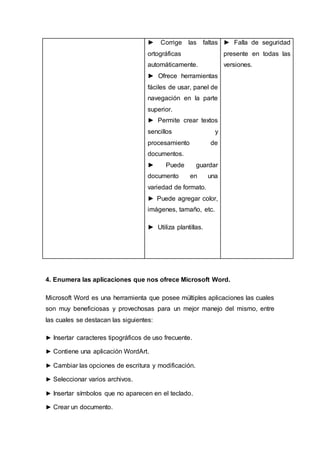 ► Corrige las faltas
ortográficas
automáticamente.
► Ofrece herramientas
fáciles de usar, panel de
navegación en la parte
superior.
► Permite crear textos
sencillos y
procesamiento de
documentos.
► Puede guardar
documento en una
variedad de formato.
► Puede agregar color,
imágenes, tamaño, etc.
► Utiliza plantillas.
► Falla de seguridad
presente en todas las
versiones.
4. Enumera las aplicaciones que nos ofrece Microsoft Word.
Microsoft Word es una herramienta que posee múltiples aplicaciones las cuales
son muy beneficiosas y provechosas para un mejor manejo del mismo, entre
las cuales se destacan las siguientes:
► Insertar caracteres tipográficos de uso frecuente.
► Contiene una aplicación WordArt.
► Cambiar las opciones de escritura y modificación.
► Seleccionar varios archivos.
► Insertar símbolos que no aparecen en el teclado.
► Crear un documento.
 