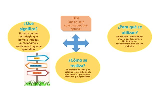 Estrategias de enseñanza aprendizaje. Pimienta, Prieto