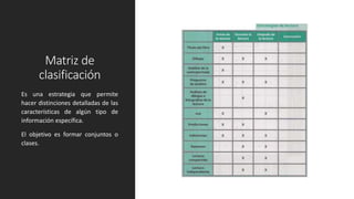 Matriz de
clasificación
Es una estrategia que permite
hacer distinciones detalladas de las
características de algún tipo de
información específica.
El objetivo es formar conjuntos o
clases.
 