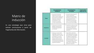 Matriz de
inducción
Es una estrategia que sirve para
extraer conclusiones a partir de
fragmentos de información.
 