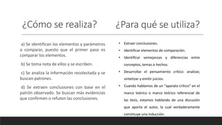 ¿Cómo se realiza? ¿Para qué se utiliza?
a) Se identifican los elementos y parámetros
a comparar, puesto que el primer paso es
comparar los elementos.
b) Se toma nota de ellos y se escriben.
c) Se analiza la información recolectada y se
buscan patrones.
d) Se extraen conclusiones con base en el
patrón observado. Se buscan más evidencias
que confirmen o refuten las conclusiones.
• Extraer conclusiones.
• Identificar elementos de comparación.
• Identificar semejanzas y diferencias entre
conceptos, temas o hechos.
• Desarrollar el pensamiento crítico: analizar,
sintetizar y emitir juicios.
• Cuando hablamos de un “aparato crítico” en el
marco teórico o marco teórico referencial de
las tesis, estamos hablando de una discusión
que aporta el autor, la cual verdaderamente
constituye una inducción.
 