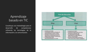 Aprendizaje
basado en TIC
Constituye una metodología para el
desarrollo de competencias
utilizando las tecnologías de la
información y la comunicación.
 