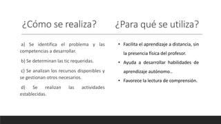 ¿Cómo se realiza? ¿Para qué se utiliza?
a) Se identifica el problema y las
competencias a desarrollar.
b) Se determinan las tic requeridas.
c) Se analizan los recursos disponibles y
se gestionan otros necesarios.
d) Se realizan las actividades
establecidas.
• Facilita el aprendizaje a distancia, sin
la presencia física del profesor.
• Ayuda a desarrollar habilidades de
aprendizaje autónomo..
• Favorece la lectura de comprensión.
 