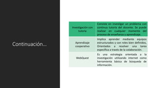 Continuación…
Investigación con
tutoría
Consiste en investigar un problema con
continua tutoría del docente. Se puede
realizar en cualquier momento del
proceso de enseñanza y aprendizaje.
Aprendizaje
cooperativo
Implica aprender mediante equipos
estructurados y con roles bien definidos,
Orientados a resolver una tarea
específica a través de la colaboración.
WebQuest
Es una estrategia orientada a la
investigación utilizando internet como
herramienta básica de búsqueda de
información.
 