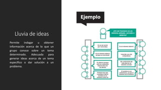 Lluvia de ideas
Permite indagar u obtener
información acerca de lo que un
grupo conoce sobre un tema
determinado. Adecuada para
generar ideas acerca de un tema
específico o dar solución a un
problema.
 