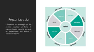Preguntas guía
Constituyen una estrategia que nos
permite visualizar un tema de
manera global a través de una serie
de interrogantes que ayudan a
esclarecer el tema.
 